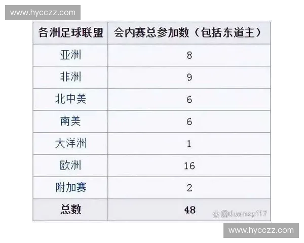 世界杯最新赛制解读与规则变化对赛事影响全面分析